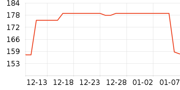 С�׵綯������ʷ�۸�