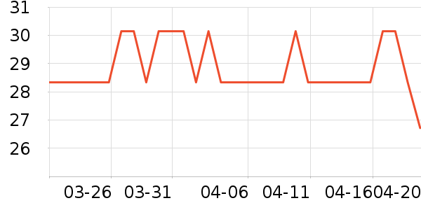 ��һ��è��ʳ��ʷ�۸�