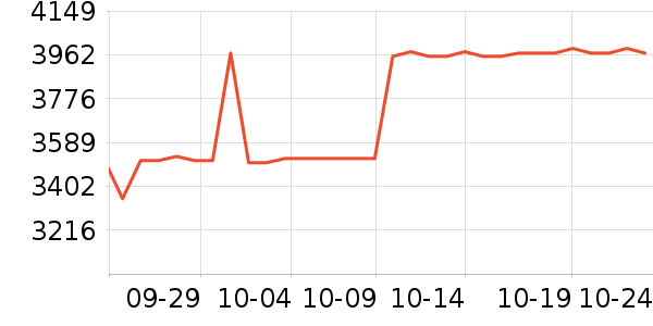 ϣ��Ӳ����ʷ�۸�