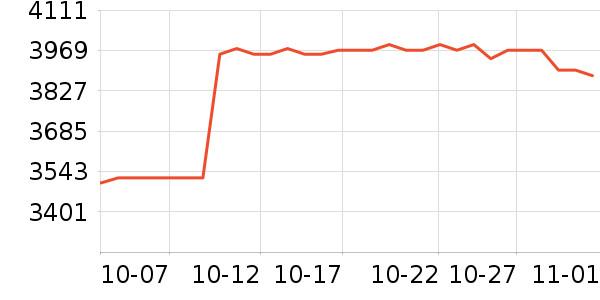 ϣ��Ӳ����ʷ�۸�