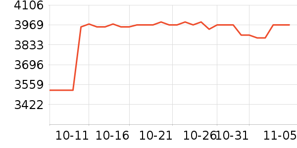 ϣ��Ӳ����ʷ�۸�