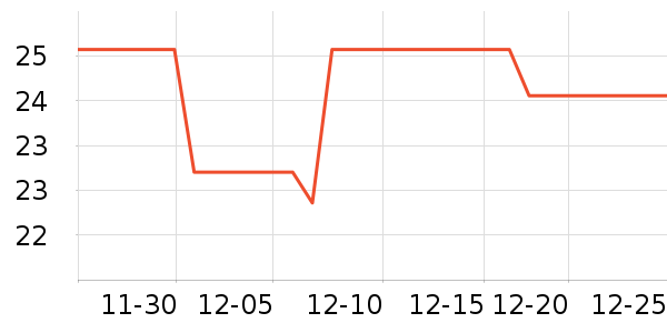 �����ֻ������/��������ʷ�۸�