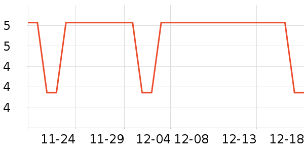 DSB�����ǩ��ʷ�۸�