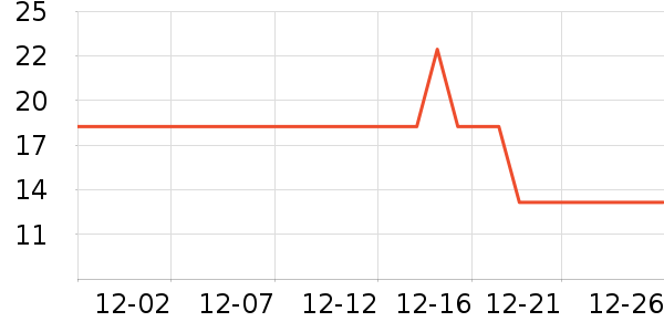 One's Member������ʷ�۸�