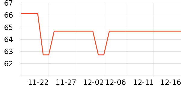 DSB�����ǩ��ʷ�۸�