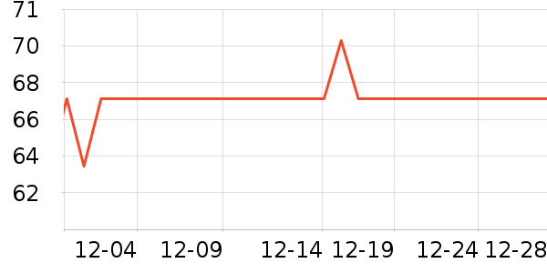 DSB�����ǩ��ʷ�۸�