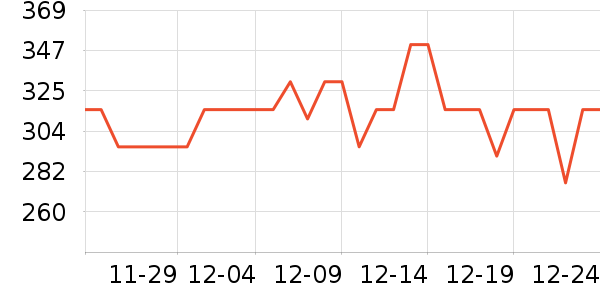 ��������Һ��˪��ʷ�۸�