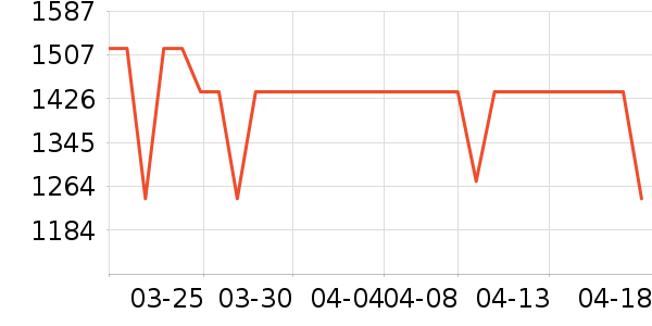 ӣ�����̻���ʷ�۸�