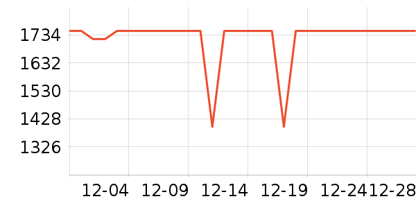 ӣ�����̻���ʷ�۸�