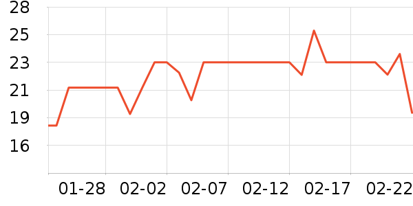 ����������ʷ�۸�