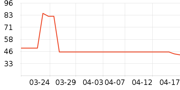 Ӣ���������廤����ʷ�۸�