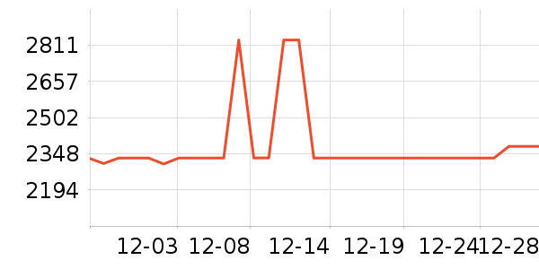 ȫ�Ѵ���ʷ�۸�