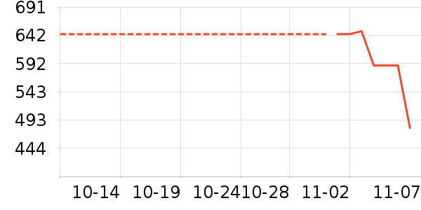 ������ʷ�۸�