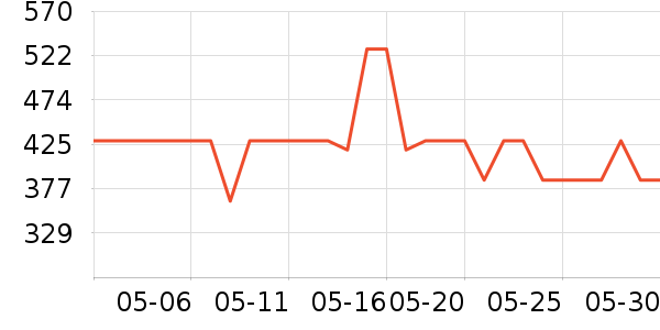 �ļ������ˮ����ʷ�۸�