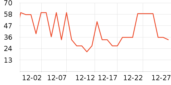 ����С��������ʷ�۸�