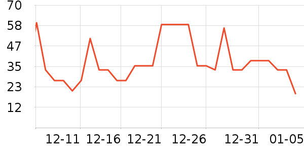 ����С��������ʷ�۸�