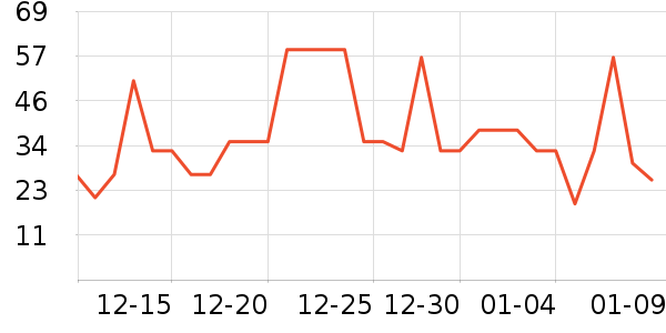 ����С��������ʷ�۸�