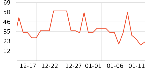 ����С��������ʷ�۸�