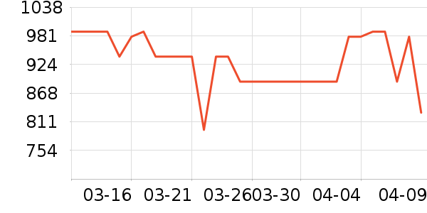 ӣ����ˮ����ʷ�۸�