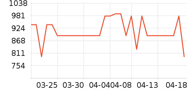 ӣ����ˮ����ʷ�۸�