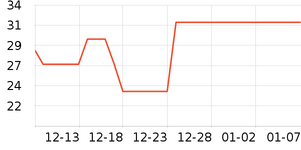 TaTanice����װ��Ʒ��ʷ�۸�