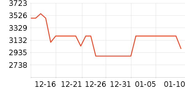 Ľ˼������ʷ�۸�