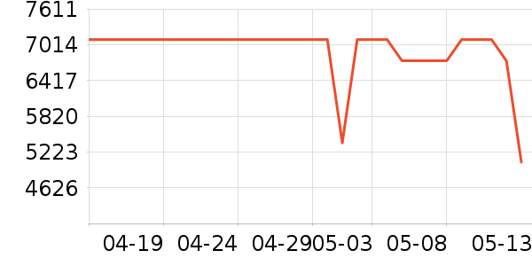 �����յ���ʷ�۸�