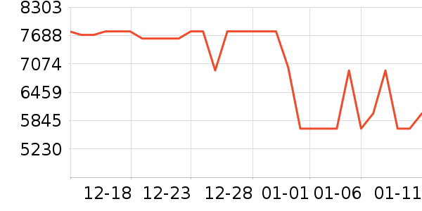 �����յ���ʷ�۸�