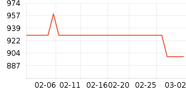 carhartt�п���ʷ�۸�