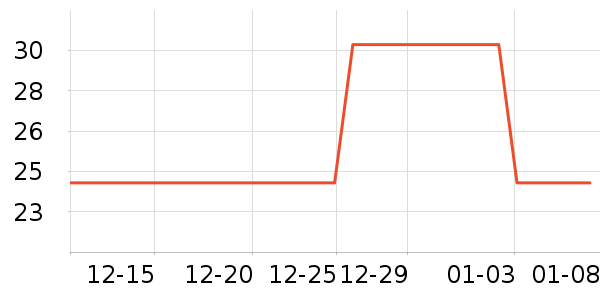 ���Ϻ�ŵ����������е��ʷ�۸�