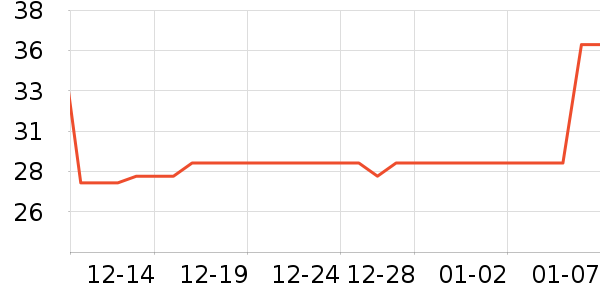 ���/������ʷ�۸�