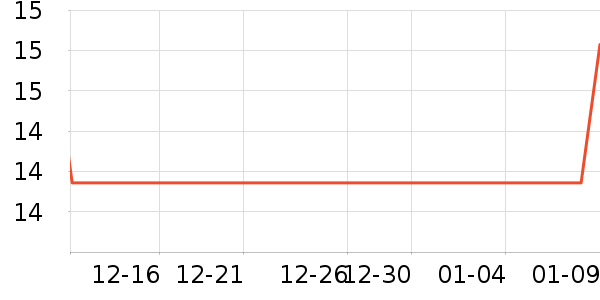 �������ط��ز���ʷ�۸�