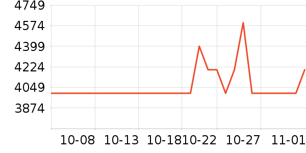 ����ɯ��������ʷ�۸�