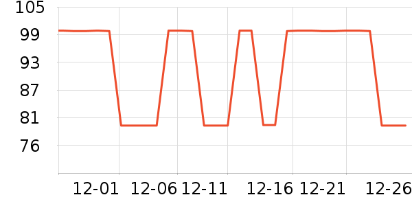 �Ƕ�ȡů����ʷ�۸�