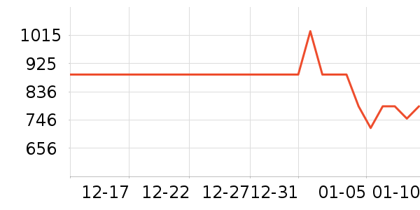 �ھư׾���ʷ�۸�