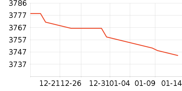 ŷ�ɼҾ߲�����ʷ�۸�