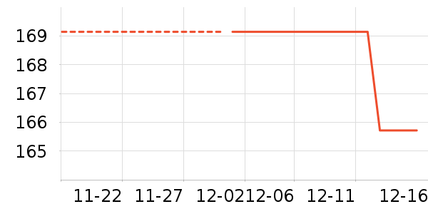 JINHUAHAM��ʷ�۸�