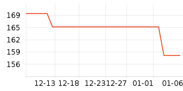 JINHUAHAM��ʳ��ζ��ʷ�۸�
