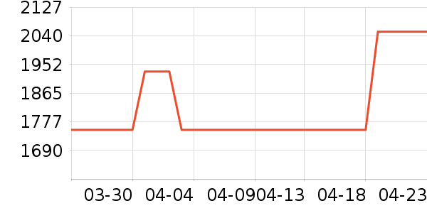 �������輸��ʷ�۸�