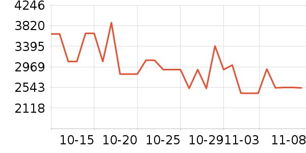 �˶�װ��ʷ�۸�