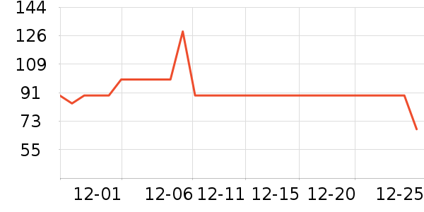 ��̤�˶�����ʷ�۸�