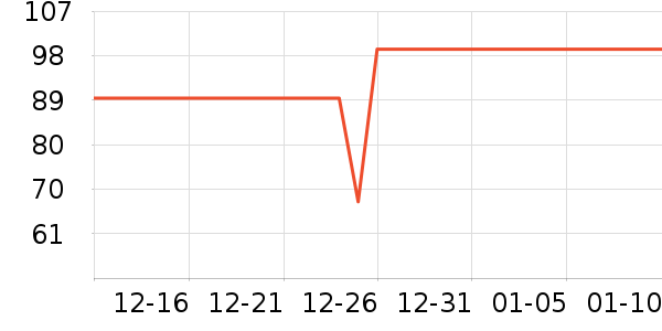 ��̤�˶�����ʷ�۸�