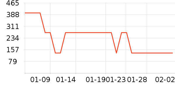 ��������Ůװ��ʷ�۸�