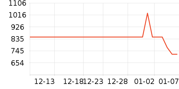 �ھư׾���ʷ�۸�