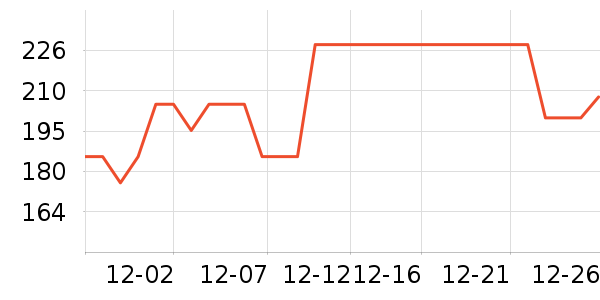 ܽ��˼��̺/�ص���ʷ�۸�