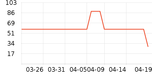 ��͢���ð�����ʷ�۸�