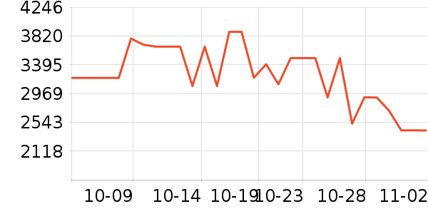 �˶�װ��ʷ�۸�