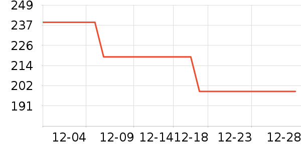 PLAYBOY�����������޷���ʷ�۸�