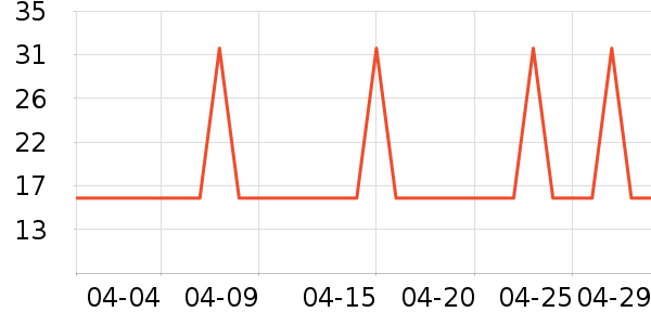 �Ź�������ʷ�۸�