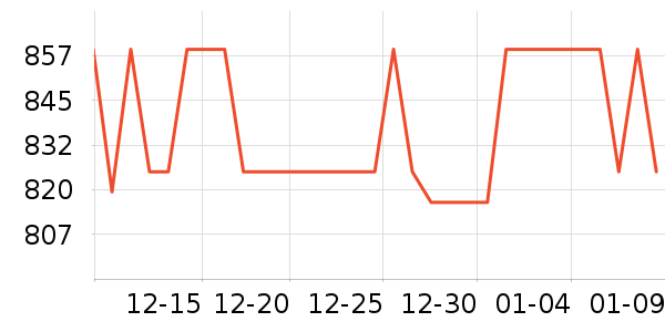 ���ϴ��׾���ʷ�۸�